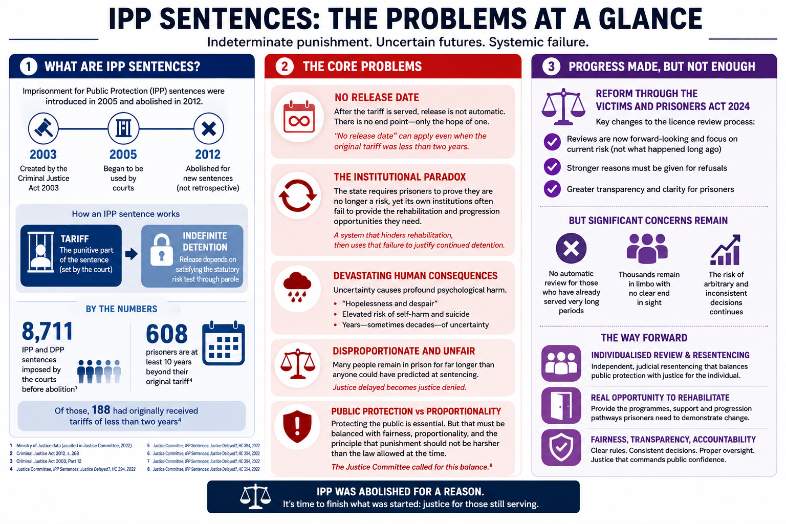 No Release Date: The Unfinished Injustice of IPP Sentences